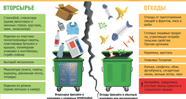 Инструкции по сбору отходов. Сбор и сортировка отходов. Сортировка и раздельный сбор отходов.